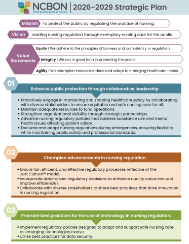 2026-2029 Strategic Plan